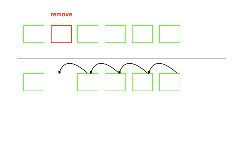 illustration of shifting enemies