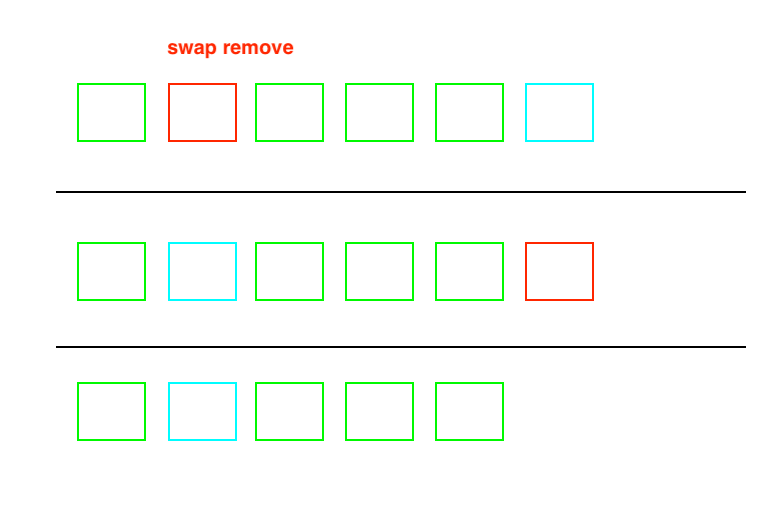illustration of swapping enemies