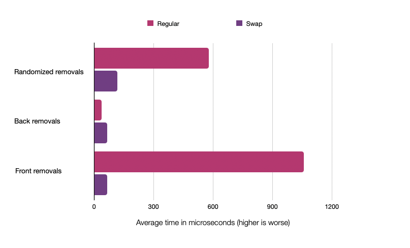 graph comparing the two approaches